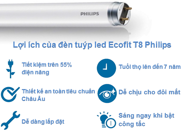 Bóng đèn Led tube EcoFit Philips 16W 1,2m Bóng đèn Led tube EcoFit Philips 16W 1,2m