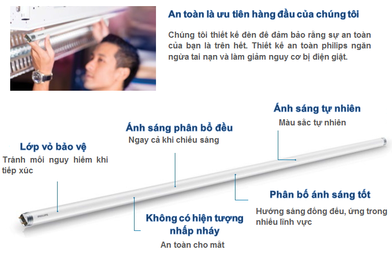 An toàn là tiêu chí hàng đầu của bóng đèn LED tuýp Philips EcoFit LEDTube An toàn là tiêu chí hàng đầu của bóng đèn LED tuýp Philips EcoFit LEDTube