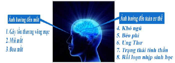 Bao vệ sức khỏe mắt bằng đèn downlight âm trần LED Philips DN024B 11W trước ánh sáng xanh từ màn hình các thiết bị có ảnh rất lớn đến sức khỏe Bao vệ sức khỏe mắt bằng đèn downlight âm trần LED Philips DN024B 11W trước ánh sáng xanh từ màn hình các thiết bị có ảnh rất lớn đến sức khỏe