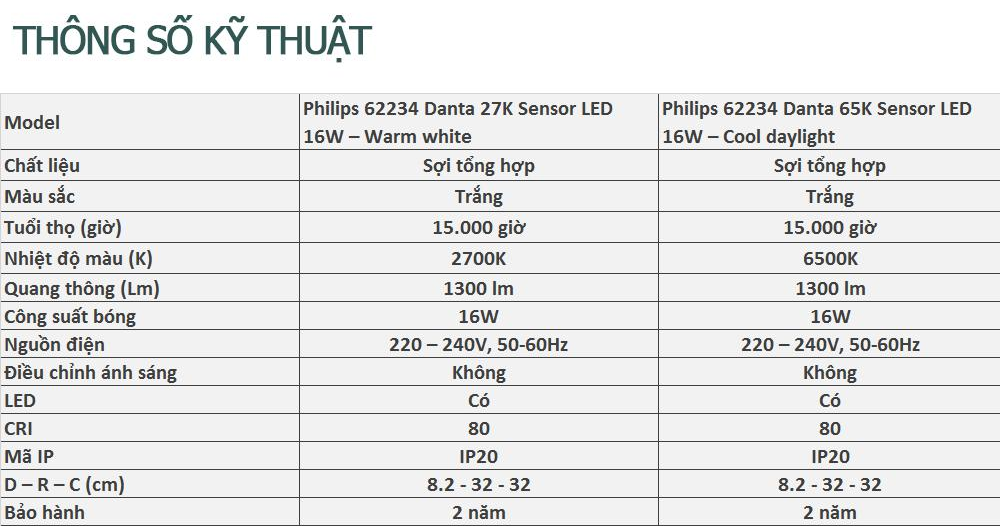 Đèn Ốp Trần Led Cảm Biến Thông Minh Philips 62234 DANTA 65K/27K SENSOR LED 16W (4x4W) Đèn Ốp Trần Led Cảm Biến Thông Minh Philips 62234 DANTA 65K/27K SENSOR LED 16W (4x4W)