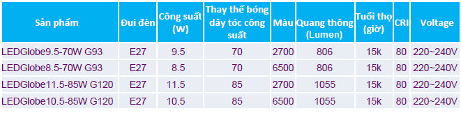 Bóng đèn LED Globe Philips 9.5W-70W G93 E27 WW 230V APR Bóng đèn LED Globe Philips 9.5W-70W G93 E27 WW 230V APR