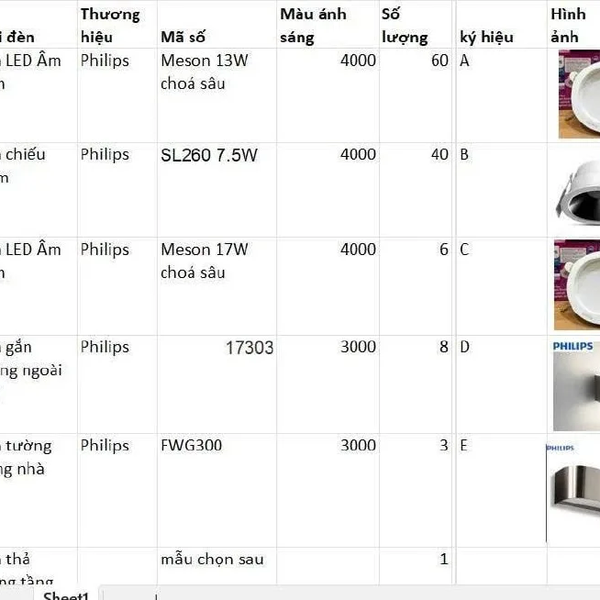 [Philips Inside] Citilight Đèn 298 CTL-VVFE4V