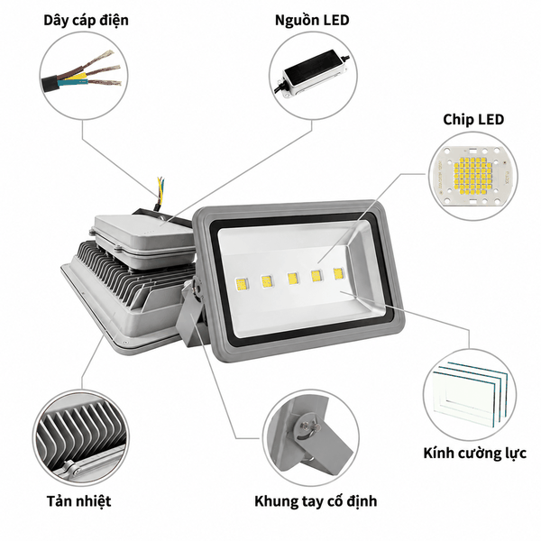 [PHILIPS INSIDE] ĐÈN PHA LED FLOODLIGHT CHIẾU SÁNG SÂN TENNIS CITILIGHT CTL115G 250W LED375 WW/NW/CW 220-240V 37500LM