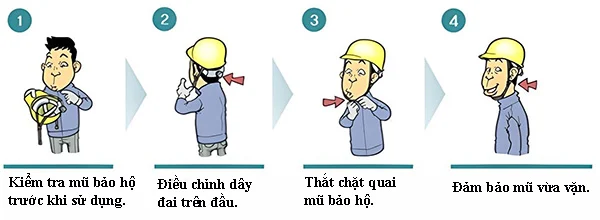 Checklist kiểm tra nón bảo hộ trước khi sử dụng Checklist kiểm tra nón bảo hộ trước khi sử dụng
