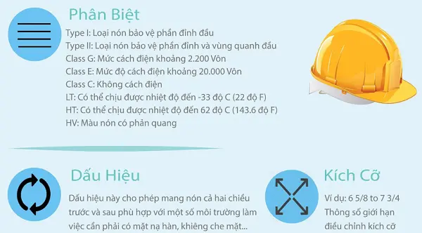 Một số thông số kỹ thuật của nón bảo hộ