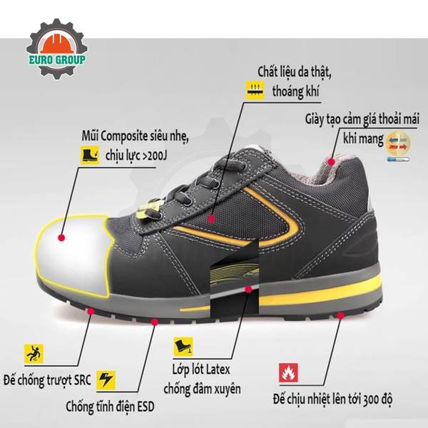 Giày Bảo Hộ Jogger Turbo S3S Chịu Nhiệt 300°C, Chống Đinh, Chống Trượt Hiệu Quả
