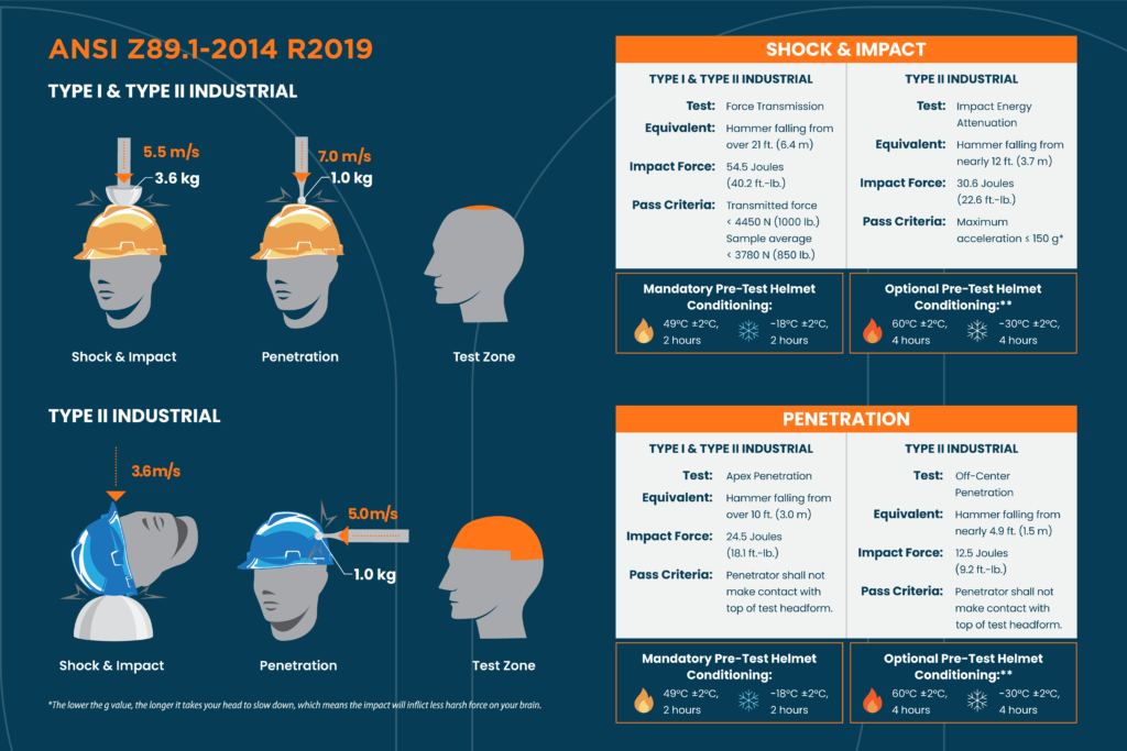 Một số tiêu chuẩn của nón bảo hộ lao động