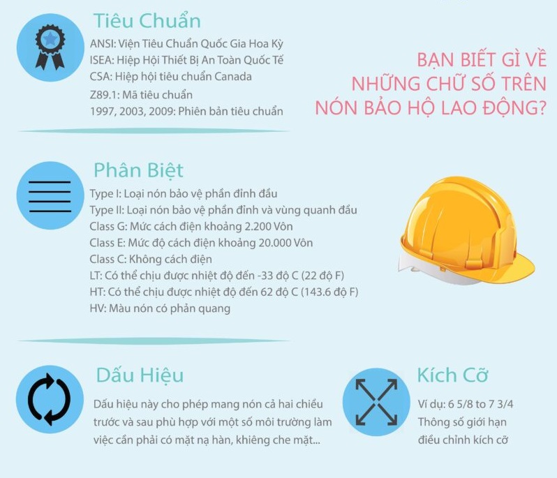 Tiêu chuẩn nón bảo hộ lao động