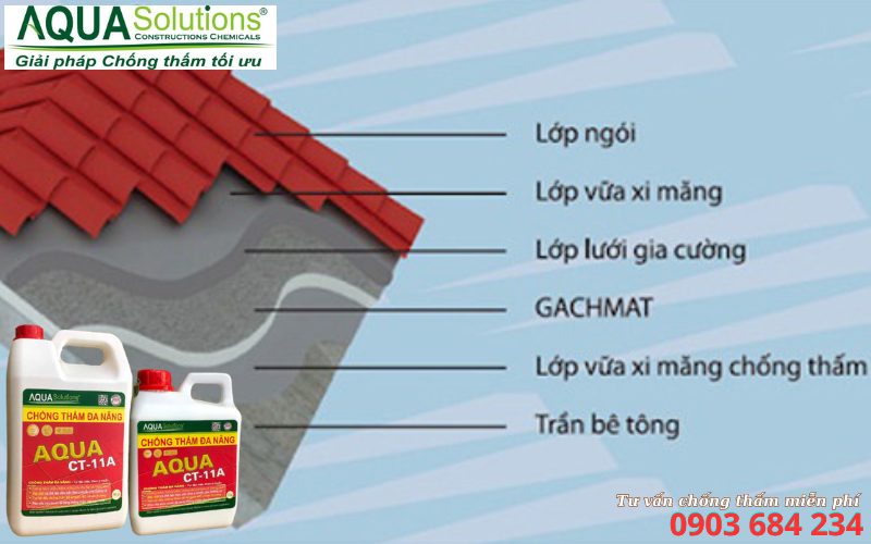 Chống thấm mái cho sàn bê tông Chống thấm mái cho sàn bê tông