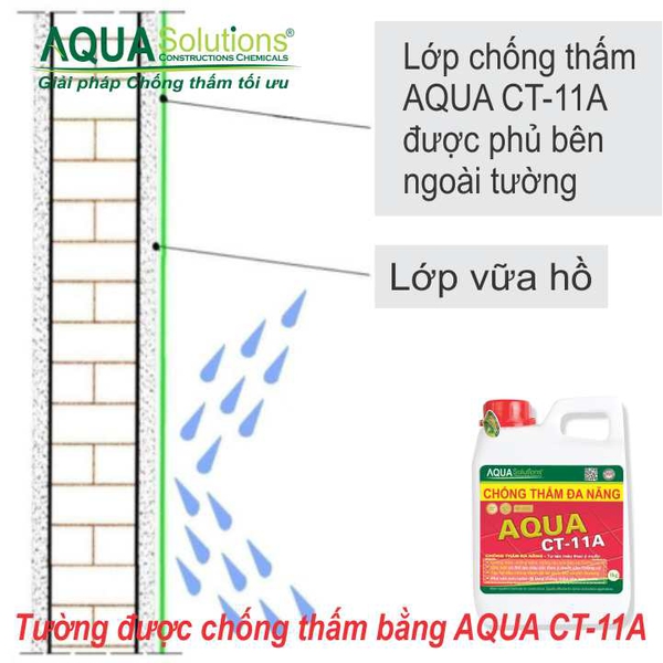 Chống Thấm Đa Năng AQUA CT-11A - 1kg