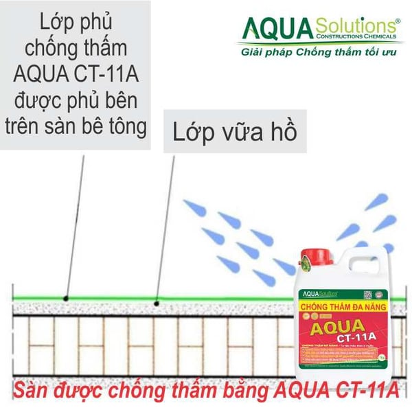 Chống Thấm Đa Năng AQUA CT-11A - 1kg