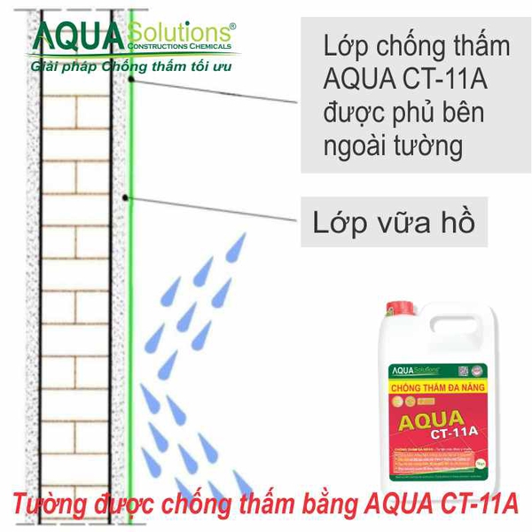 Chống Thấm Sàn Tường Đa Năng AQUA CT-11A - 5kg