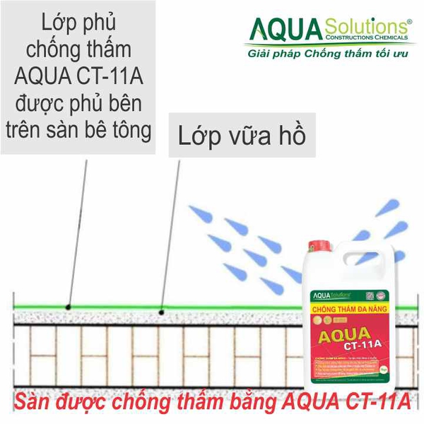 Chống Thấm Sàn Tường Đa Năng AQUA CT-11A - 25kg