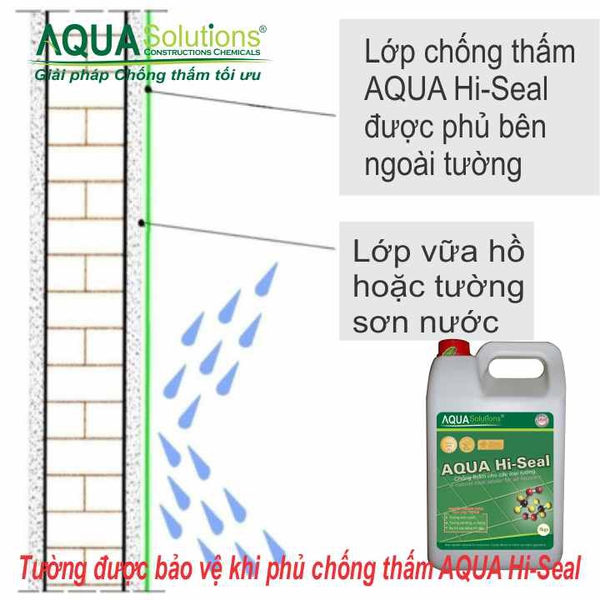 Chống thấm tường AQUA Hi-Seal - 5Kg
