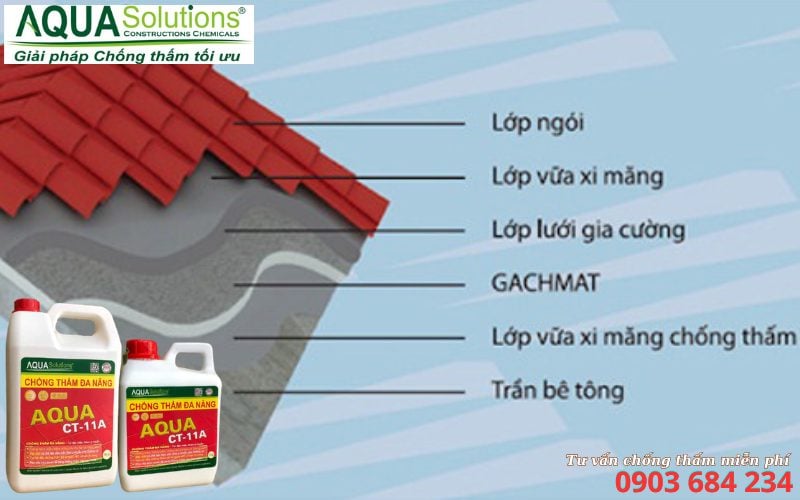Chống thấm mái nhà Chống thấm mái nhà