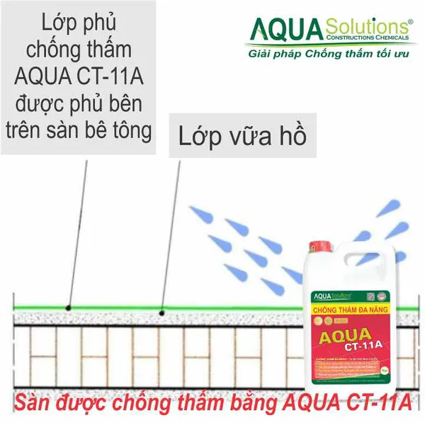 Chống Thấm Đa Năng AQUA CT-11A - 5kg