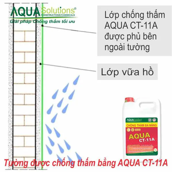 Chống Thấm Đa Năng AQUA CT-11A - 5kg