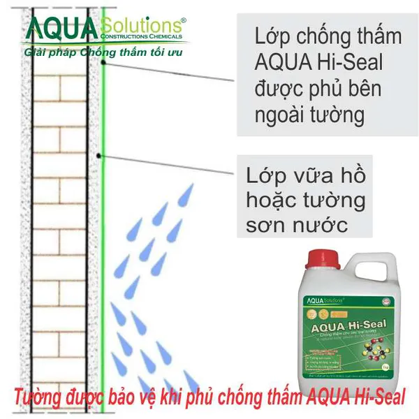 Chống thấm tường AQUA Hi-Seal - 1Kg