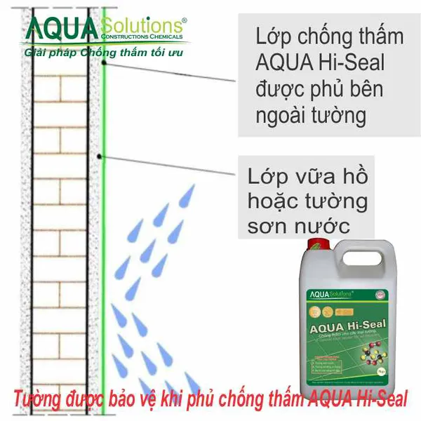 Chống thấm tường AQUA Hi-Seal - 5Kg