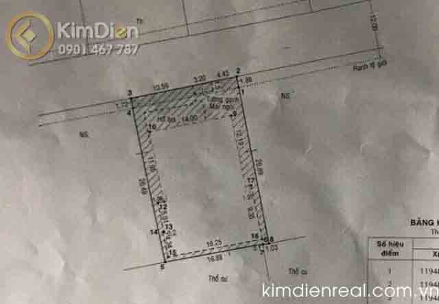 ban dat thao dien quy hoach xay cao tang