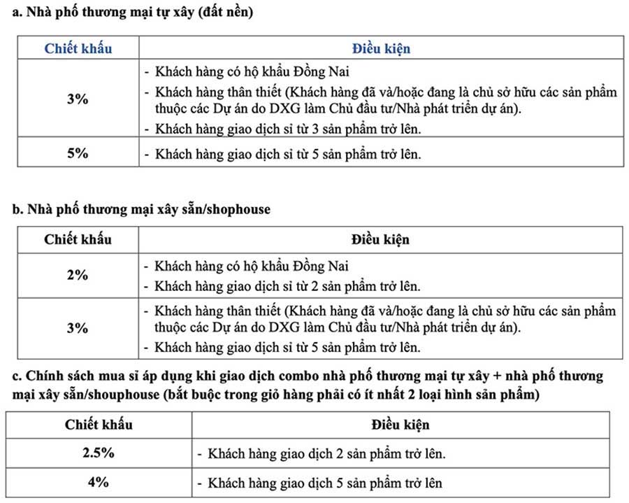 chính sách ưu đãi giành cho khách hàng dự án gem sky world