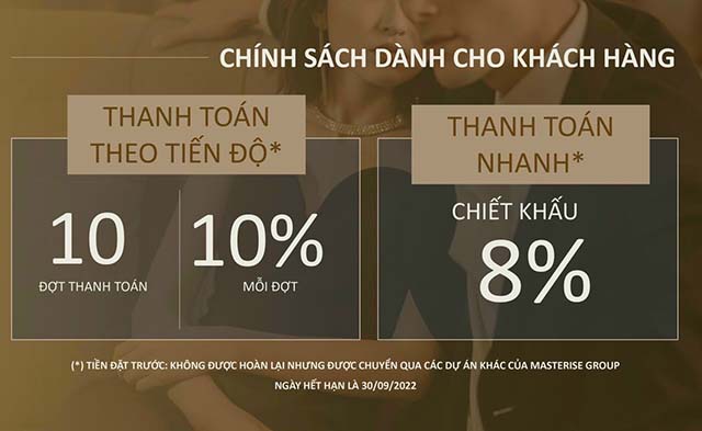 chinh sach ban nha pho the global city