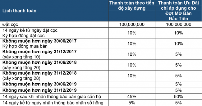 can-ho-feliz-en-vista-quan-2