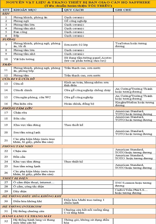 nguyen vat lieu ban giao can ho vinhomes quan 9