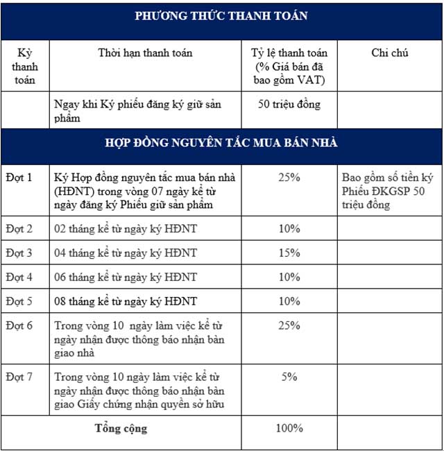 tien do thanh toan gem sky world