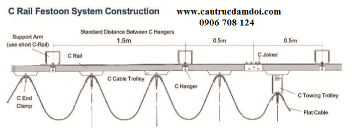 hệ thống điện trượt ray c hệ thống điện trượt ray c