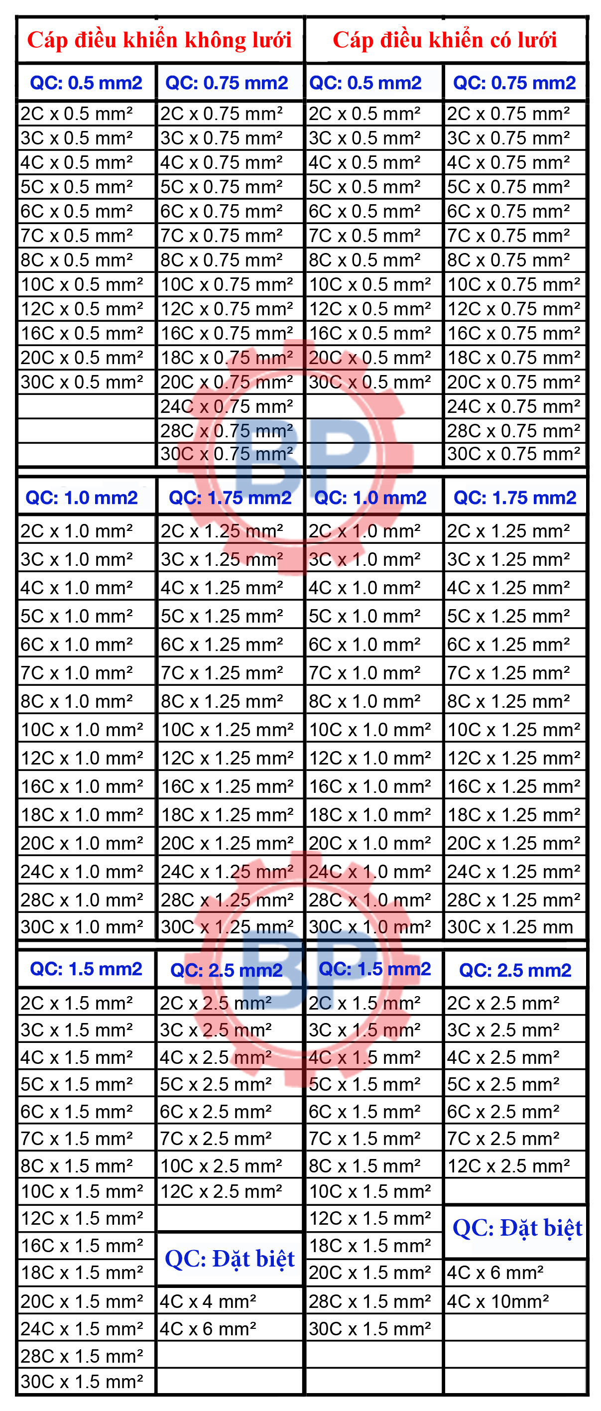 cáp điện điều khiển Imatek cáp điện điều khiển Imatek