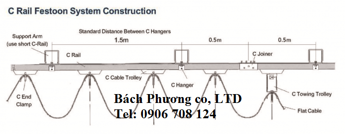 Ray c cầu trục Ray c cầu trục