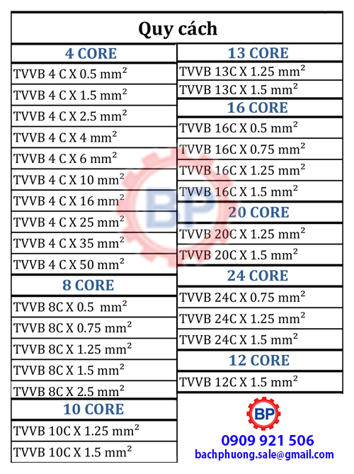 Cáp dẹp cầu trục 4x4mm Cáp dẹp cầu trục 4x4mm