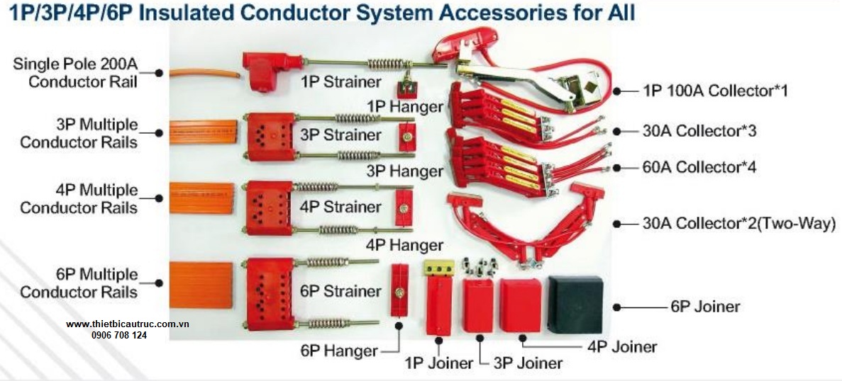 phụ kiện ray điện an toàn cho cầu trục phụ kiện ray điện an toàn cho cầu trục