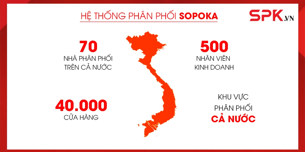 Hệ tthoonsgphaan phối SOPOKA - SPK.VN