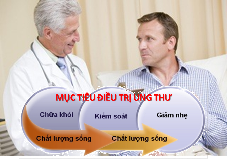 Các mục tiêu điều trị ung thư tùy thuộc vào thể trạng bệnh nhân, Nhưng chất lượng sống là quan trọng trong suốt quá trình điều trị Các mục tiêu điều trị ung thư tùy thuộc vào thể trạng bệnh nhân, Nhưng chất lượng sống là quan trọng trong suốt quá trình điều trị