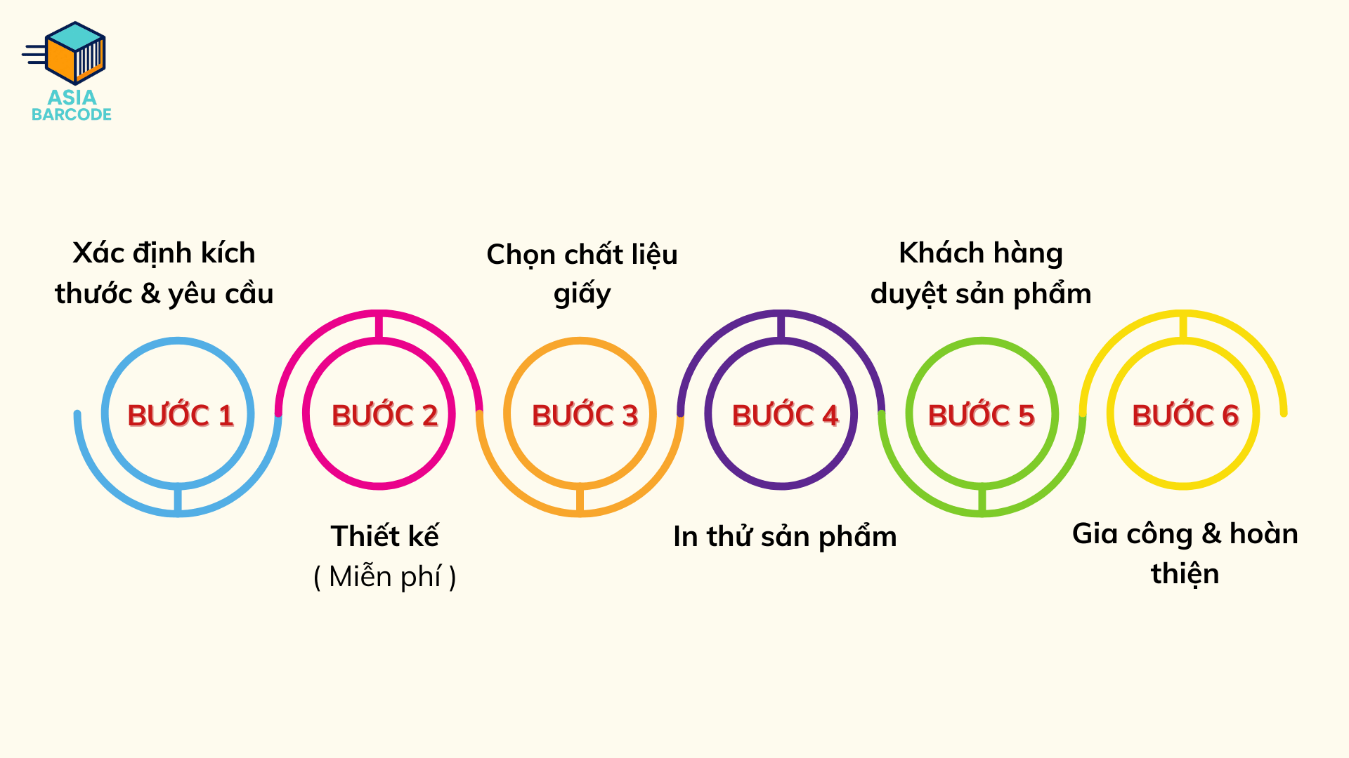 Quy trình in tem decal cuộn tại Asiabarcode Quy trình in tem decal cuộn tại Asiabarcode