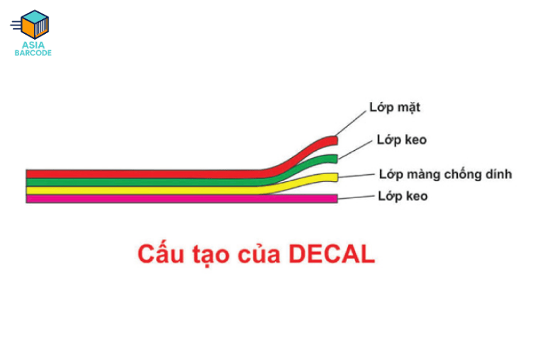 Cấu tạo decal xi bạc Cấu tạo decal xi bạc