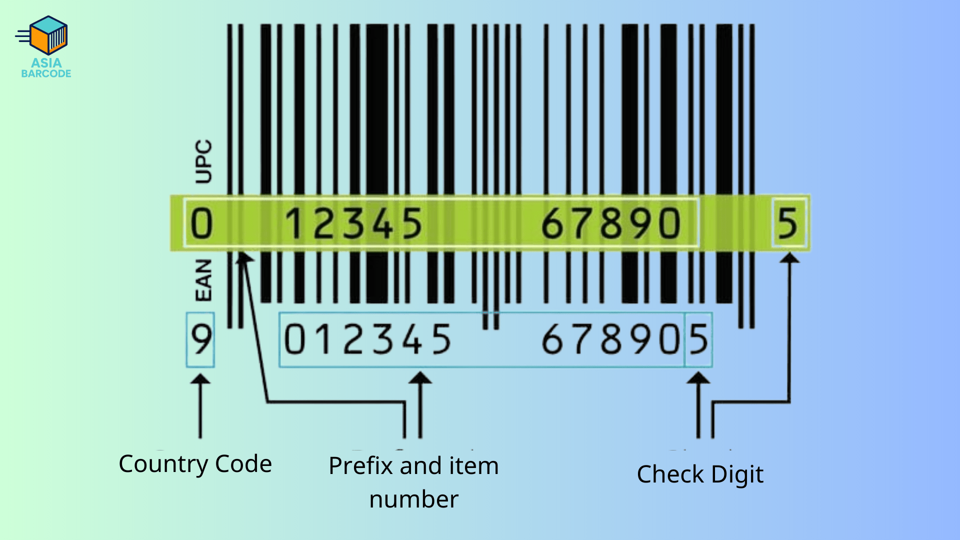 Kiểm tra số kiểm tra (check digit) của mã vạch Kiểm tra số kiểm tra (check digit) của mã vạch