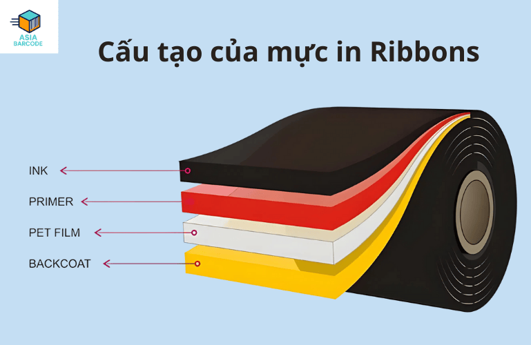 Cấu tạo của mực in Ribbons Cấu tạo của mực in Ribbons