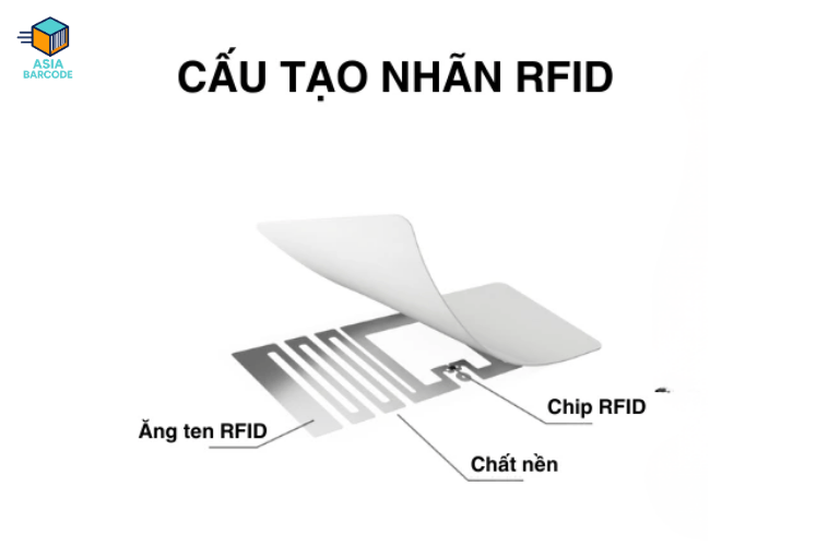 Cấu tạo nhãn rfid Cấu tạo nhãn rfid