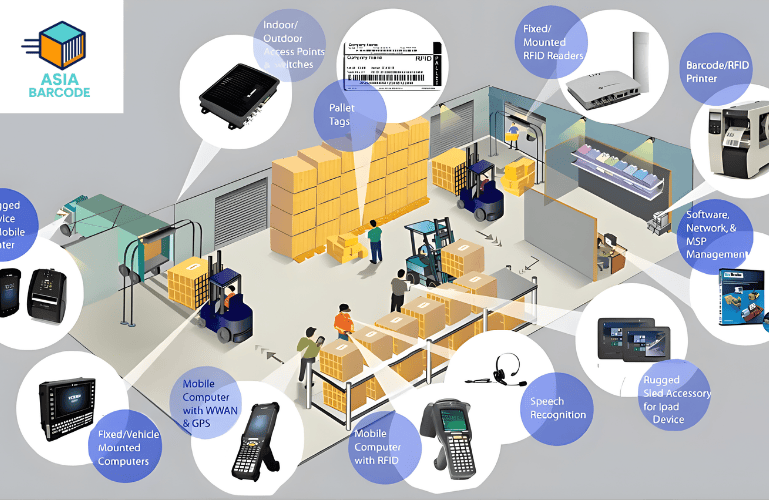 Nguyên lý hoạt động của nhãn rfid Nguyên lý hoạt động của nhãn rfid