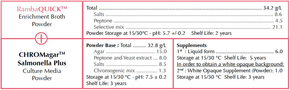 Description methode rambaquick salmonella EN V4.0