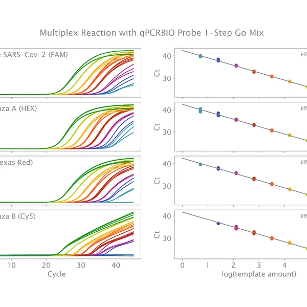 qPCRBIO Probe 1-Step Go