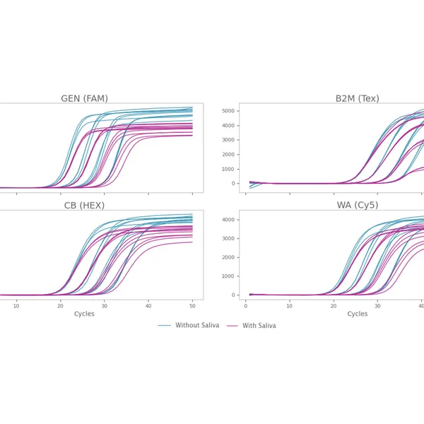 Clara® Inhibitor-Tolerant Probe Mix