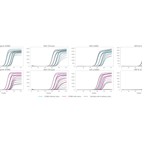 Air-Dryable Inhibitor-Tolerant qPCR Probe Mixes