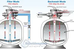 Cách sử dụng bình lọc nước hồ bơi