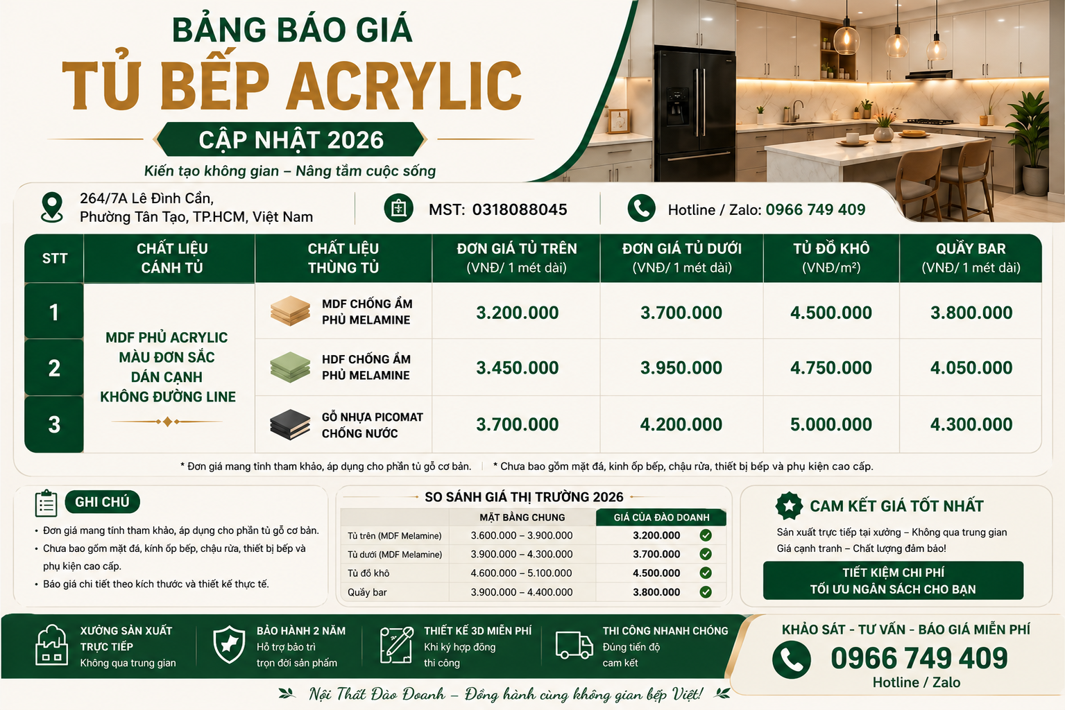 Bảng báo giá tủ bếp acrylic an cường Bảng báo giá tủ bếp acrylic an cường