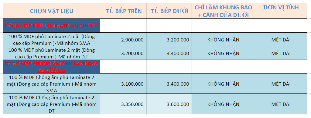 Bạn sẽ được mua tủ bếp laminate với giá cạnh tranh nhất thị trường.