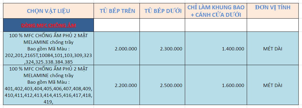 Giá tủ bếp MFC An Cường cam kết rẻ nhất trên thị trường